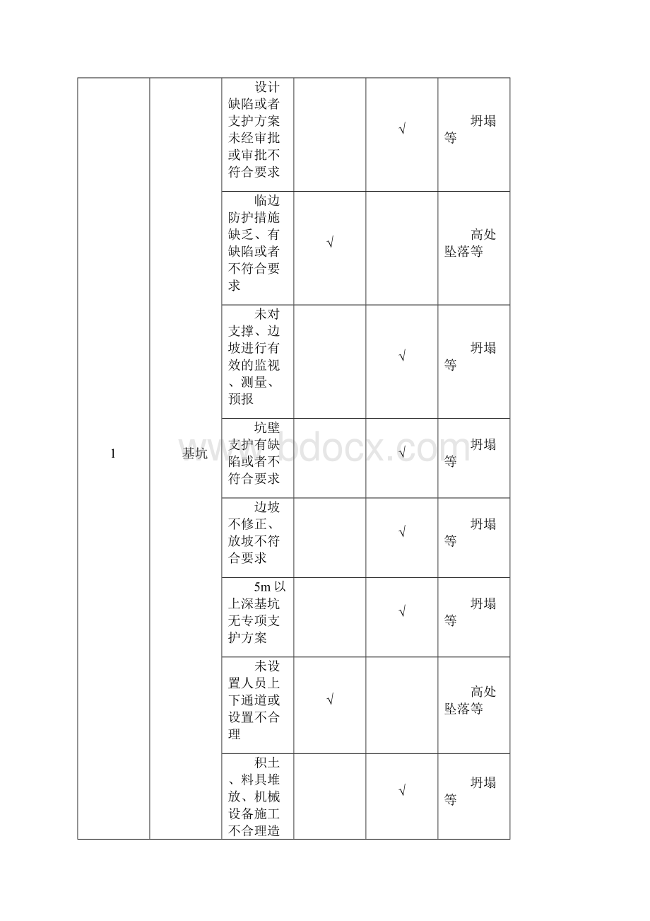 危险源识别与防范措施.docx_第2页