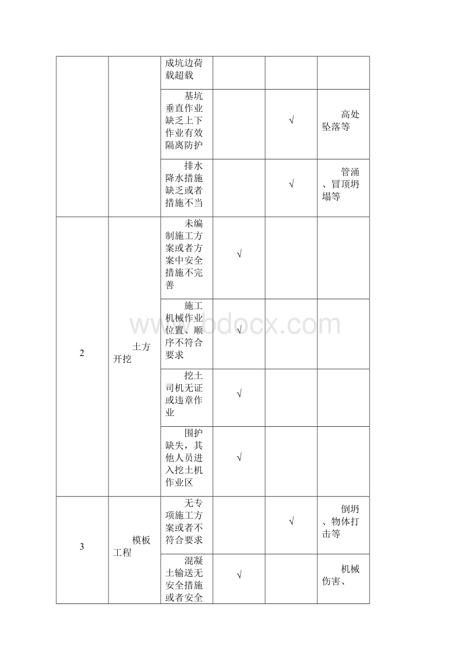 危险源识别与防范措施.docx_第3页