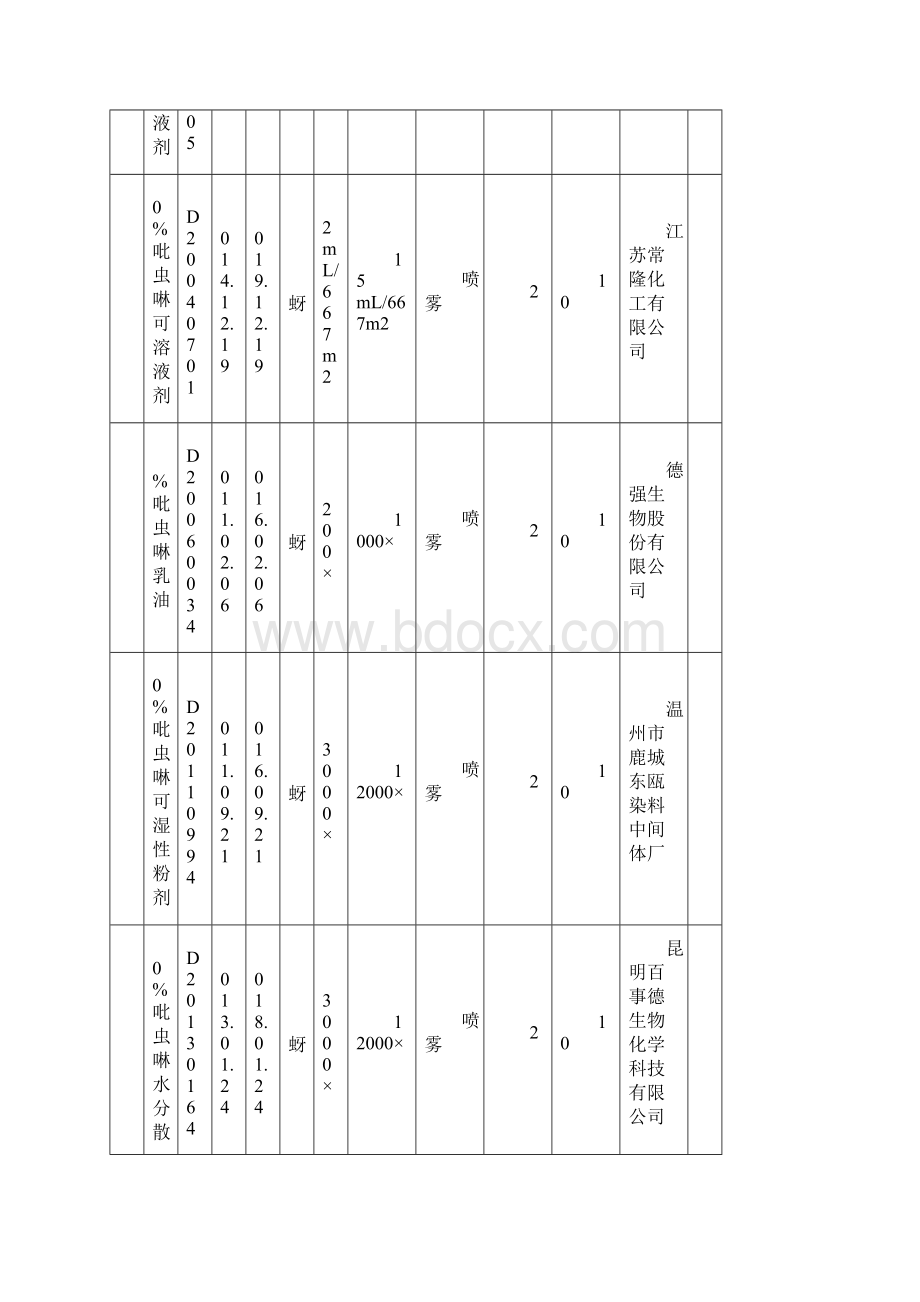 《度烟草农药使用推荐意见》中烟叶生24号.docx_第2页