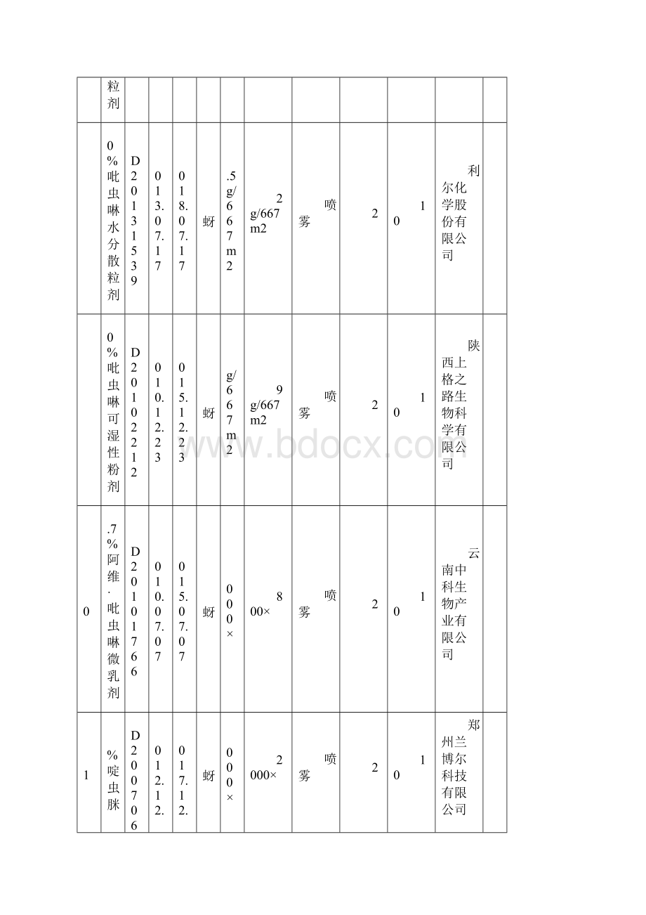 《度烟草农药使用推荐意见》中烟叶生24号.docx_第3页