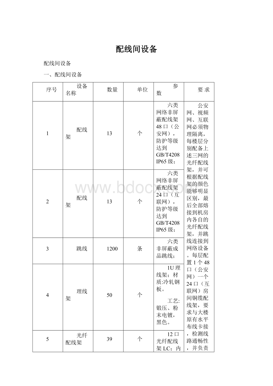 配线间设备Word格式.docx_第1页