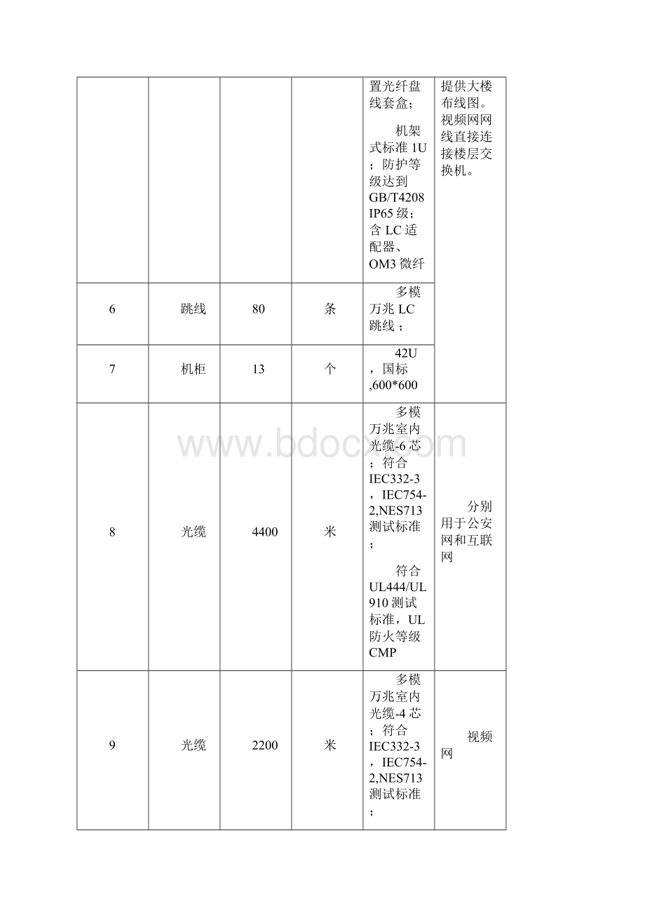 配线间设备Word格式.docx_第2页