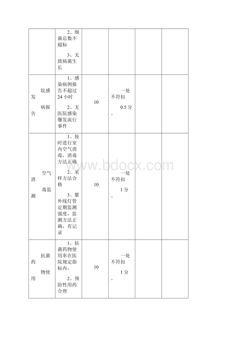 医院感染管理工作记录本精选文档格式.docx_第2页