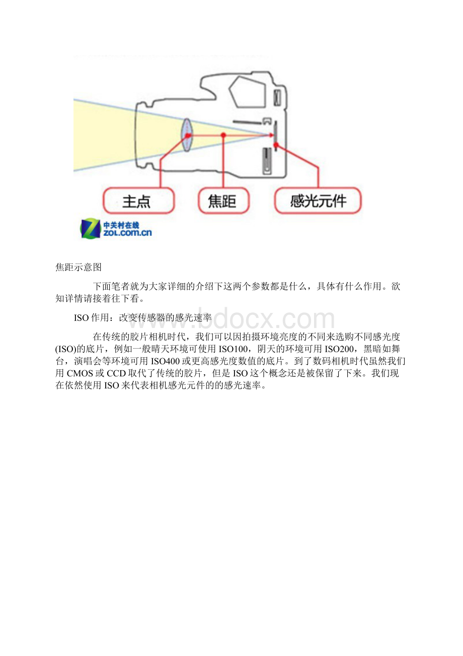 二相机参数之ISO焦距篇Word文件下载.docx_第3页