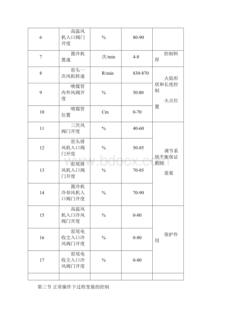 整理新型干法窑主要的工艺操作参数Word文档格式.docx_第2页