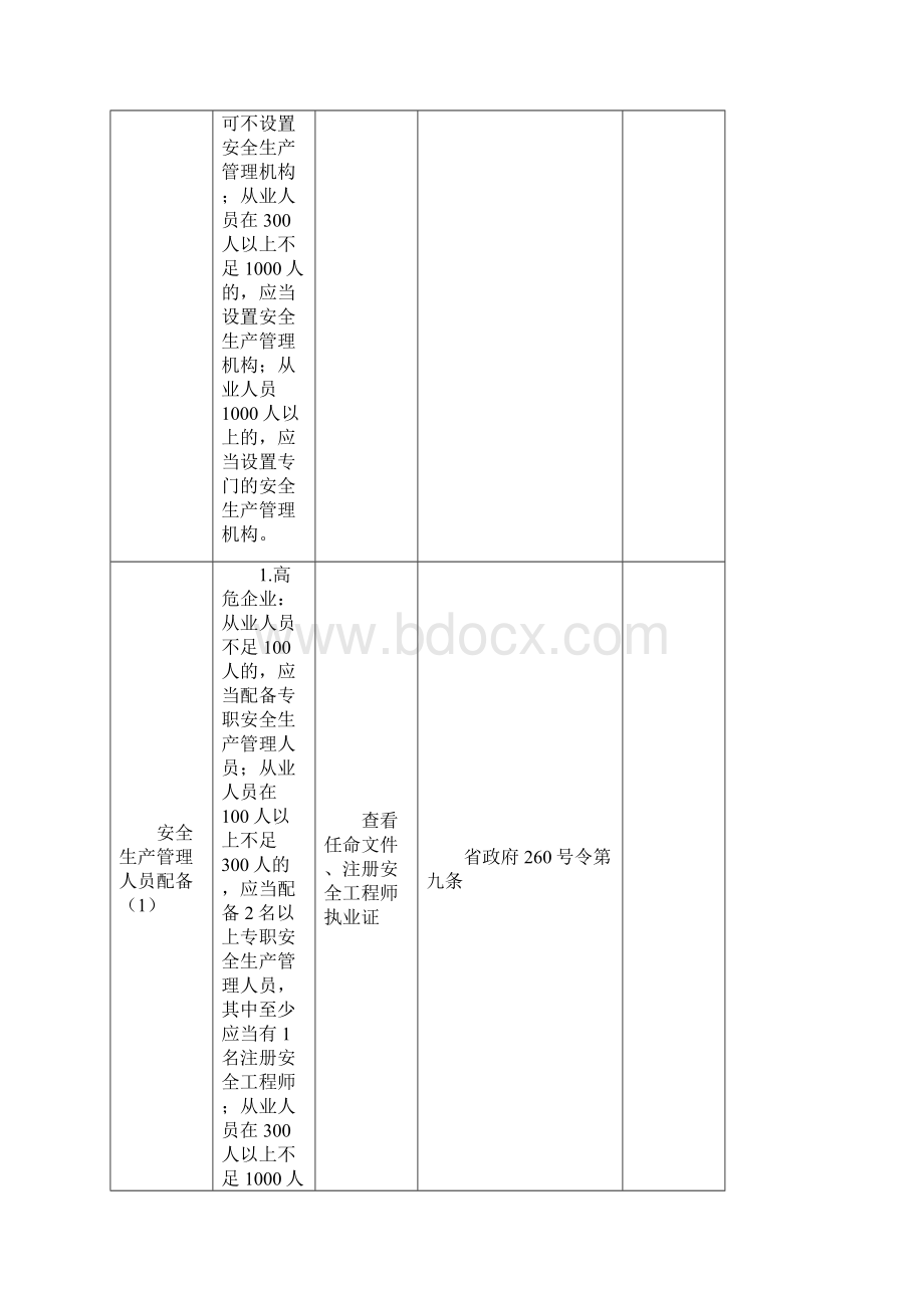 企业安全生产主体责任落实情况检查表.docx_第2页