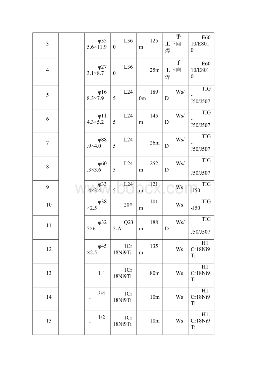 天然气管道安装焊接作业指导书汇总Word文件下载.docx_第3页