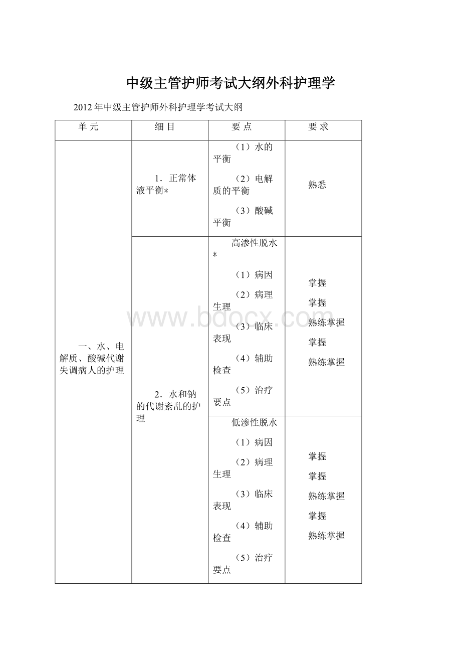 中级主管护师考试大纲外科护理学Word文档下载推荐.docx_第1页