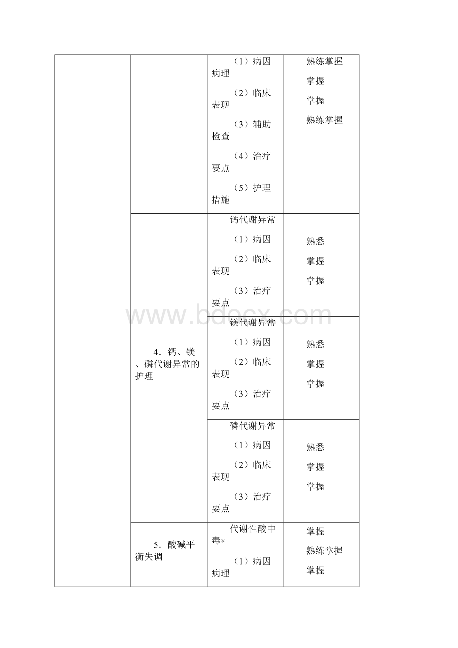 中级主管护师考试大纲外科护理学Word文档下载推荐.docx_第3页