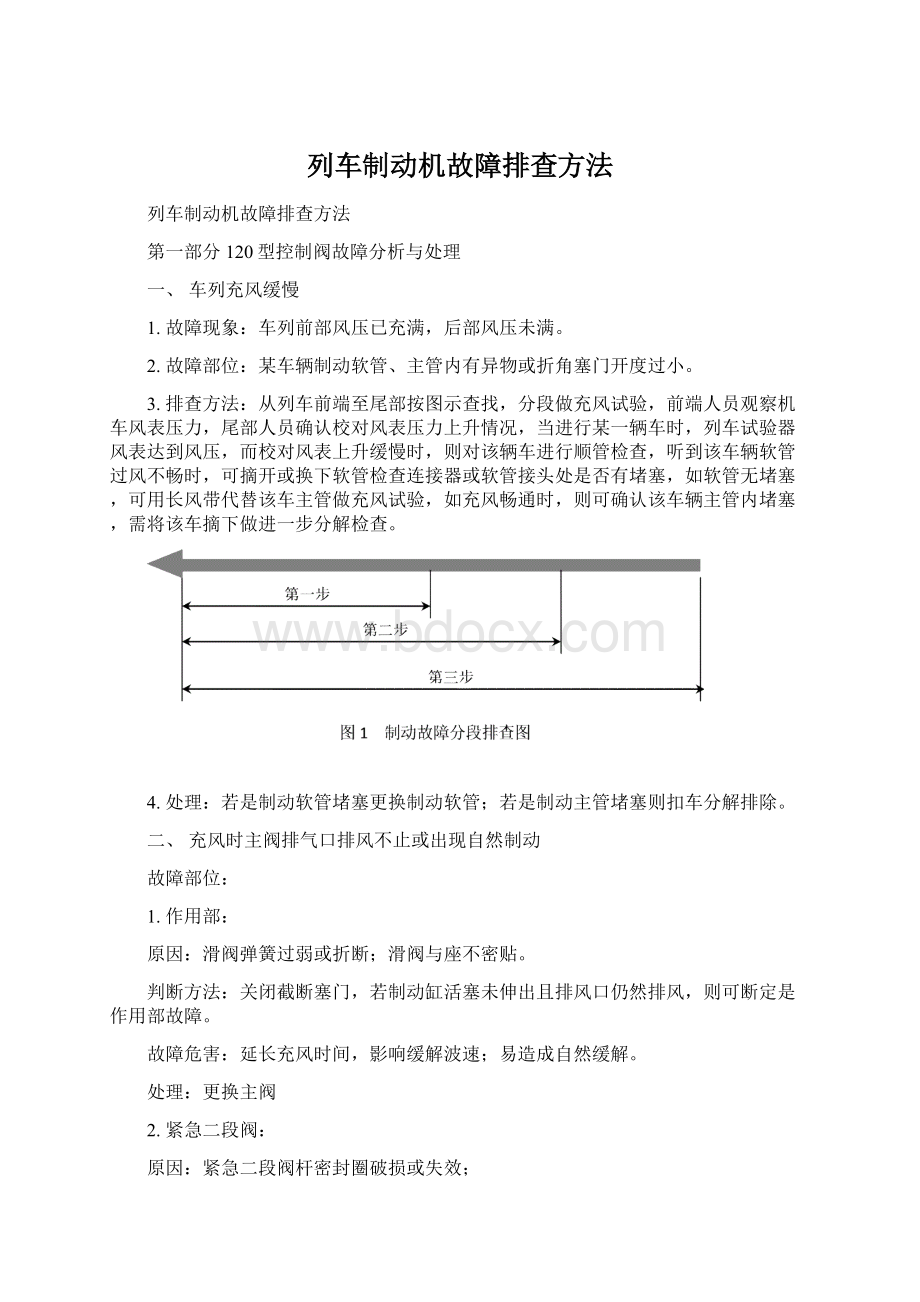 列车制动机故障排查方法.docx