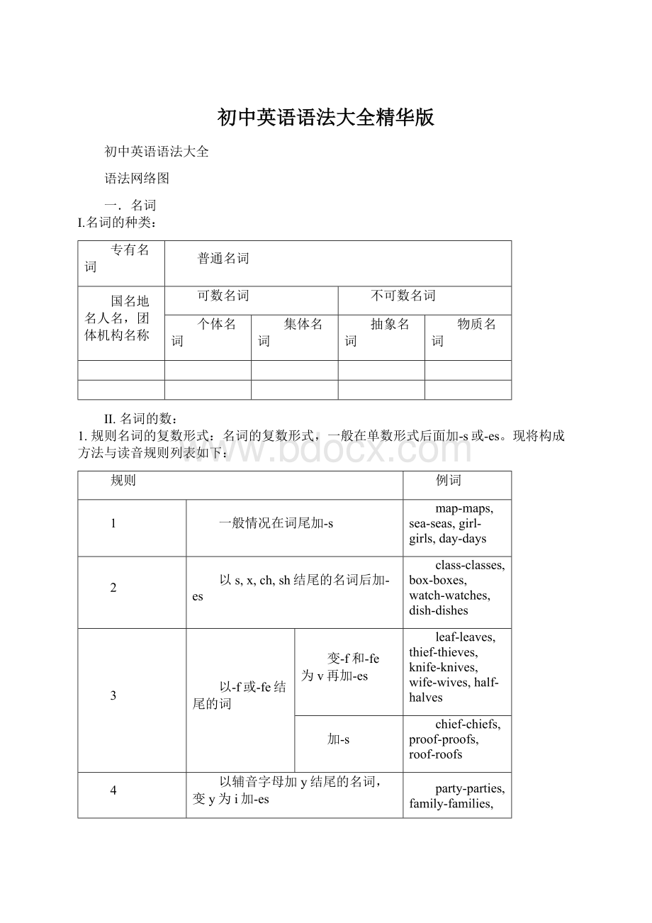 初中英语语法大全精华版.docx_第1页