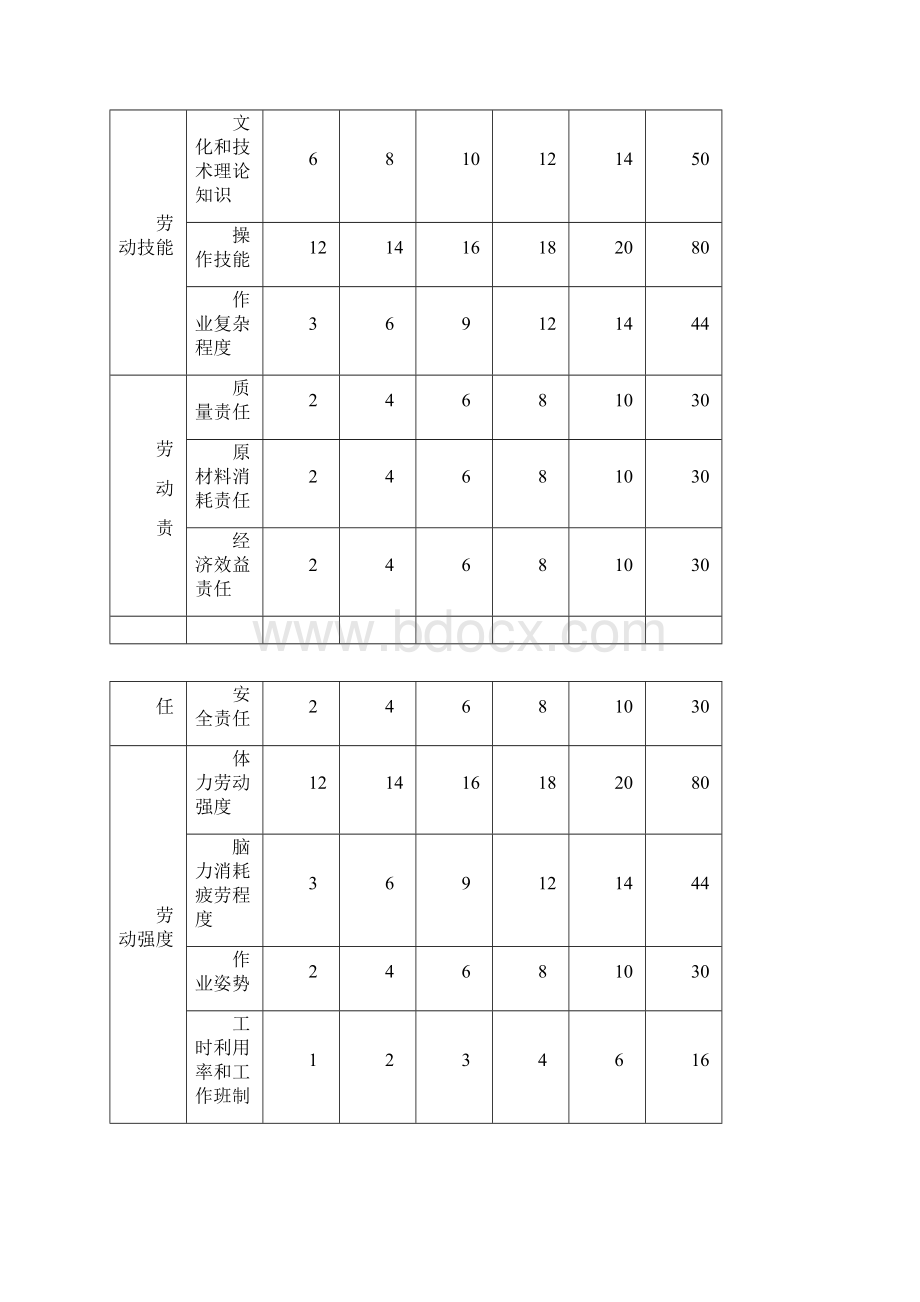 岗位评价要素计点法.docx_第2页