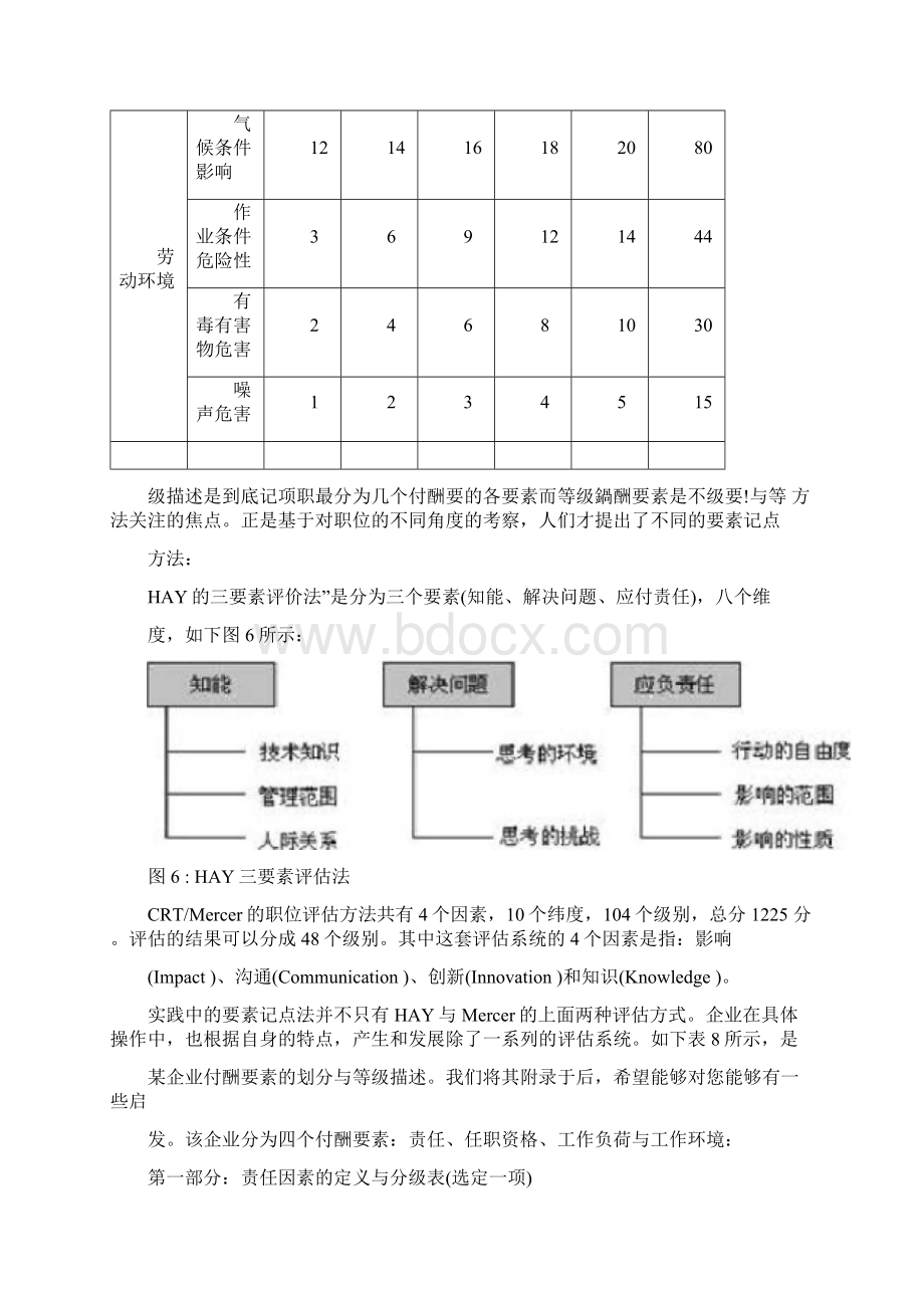 岗位评价要素计点法.docx_第3页