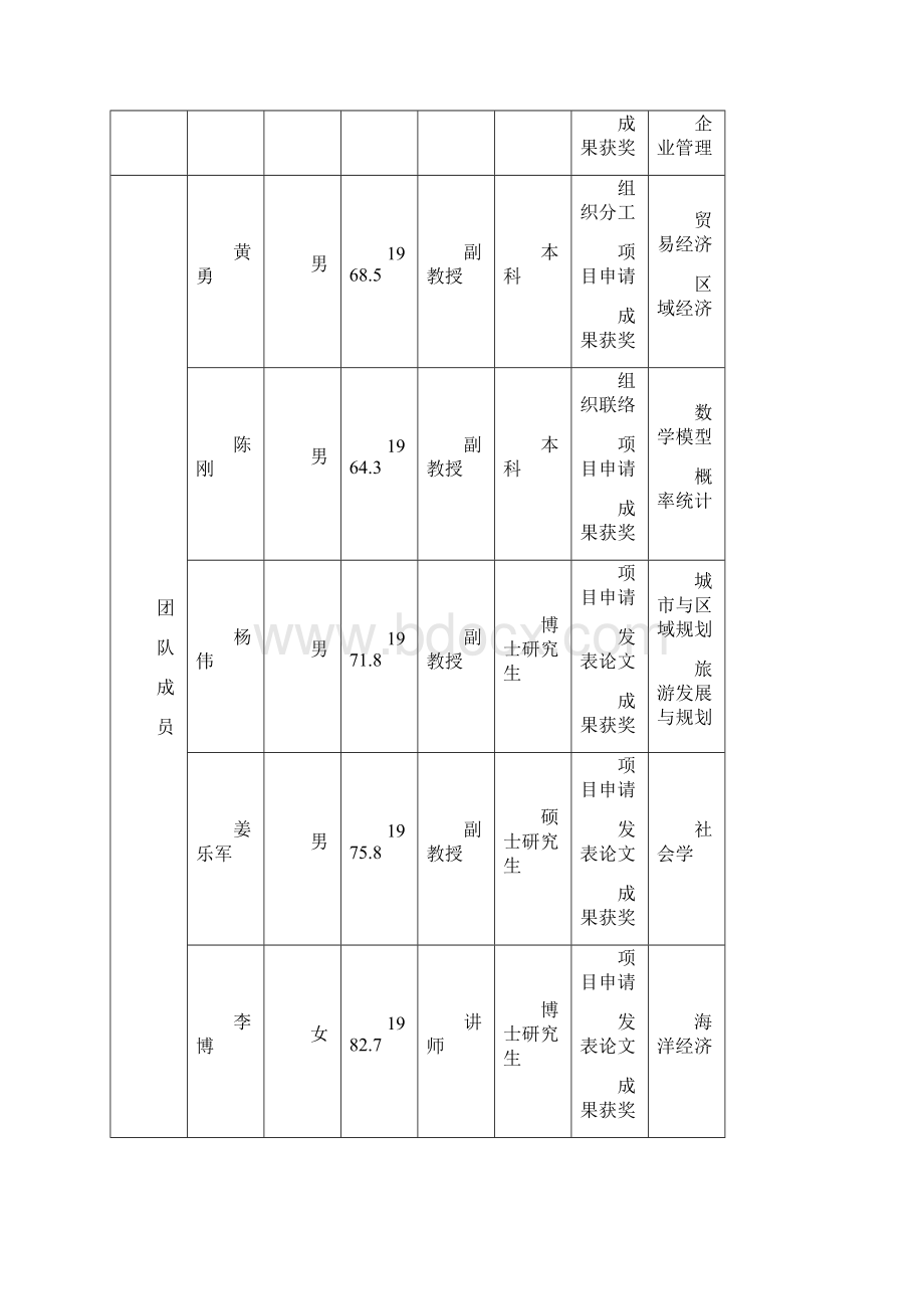 南通职业大学科研团队建设申请书.docx_第2页