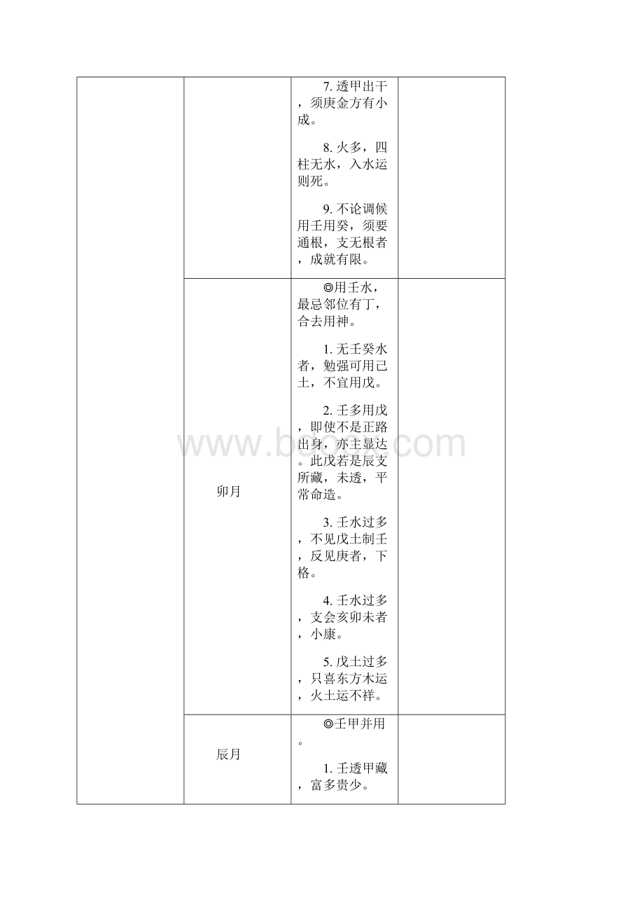 梁湘润《命略本纪》之调候用神.docx_第3页