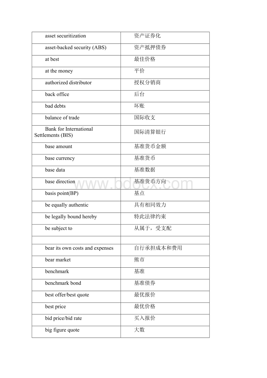 23 银行间业务英语术语总汇编Word下载.docx_第2页