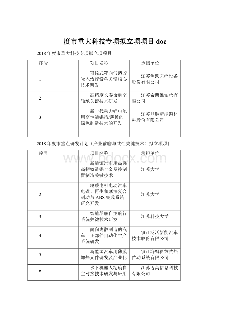 度市重大科技专项拟立项项目docWord下载.docx