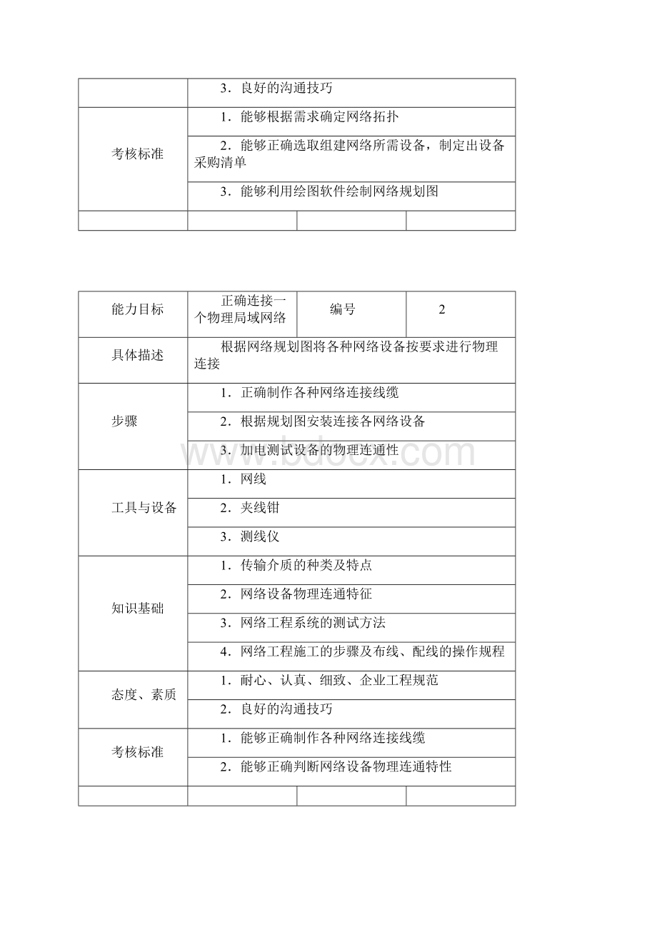 组网技术实训课程标准.docx_第3页