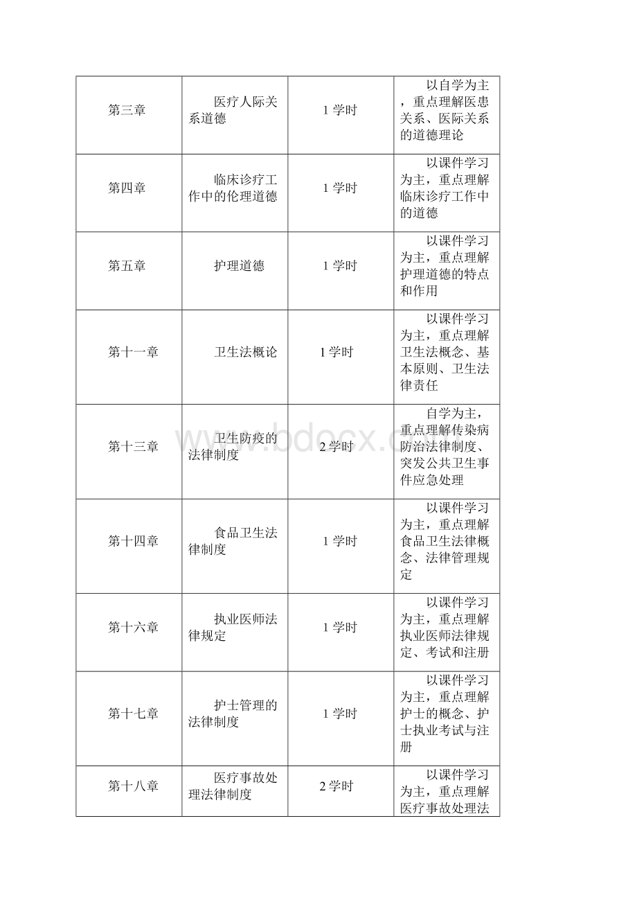 医学伦理学与卫生法学0106章在线测试答案校正版Word下载.docx_第2页