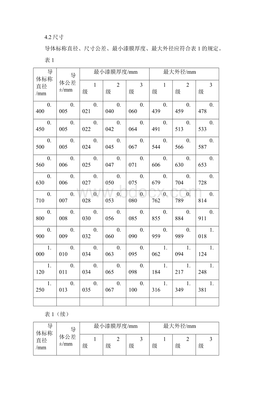 200级耐电晕漆包线技术规范Word格式文档下载.docx_第3页