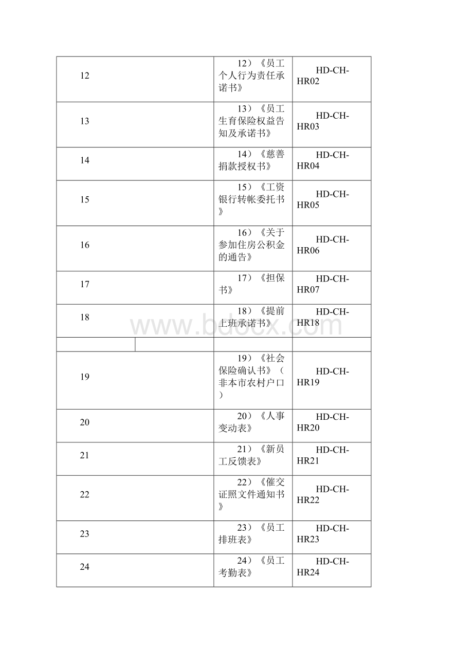 人力资源工作相关常用表格.docx_第2页