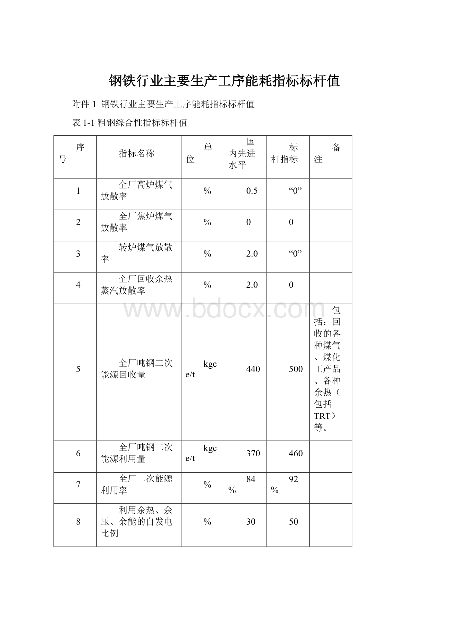 钢铁行业主要生产工序能耗指标标杆值Word文档下载推荐.docx_第1页