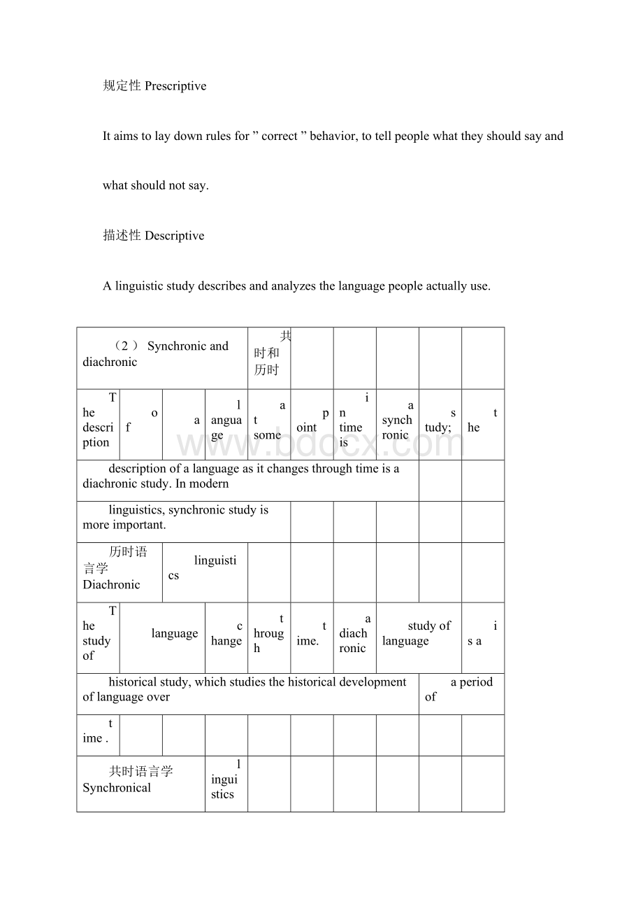 《新编简明英语语言学教程》16章期末复习题docxWord文件下载.docx_第3页