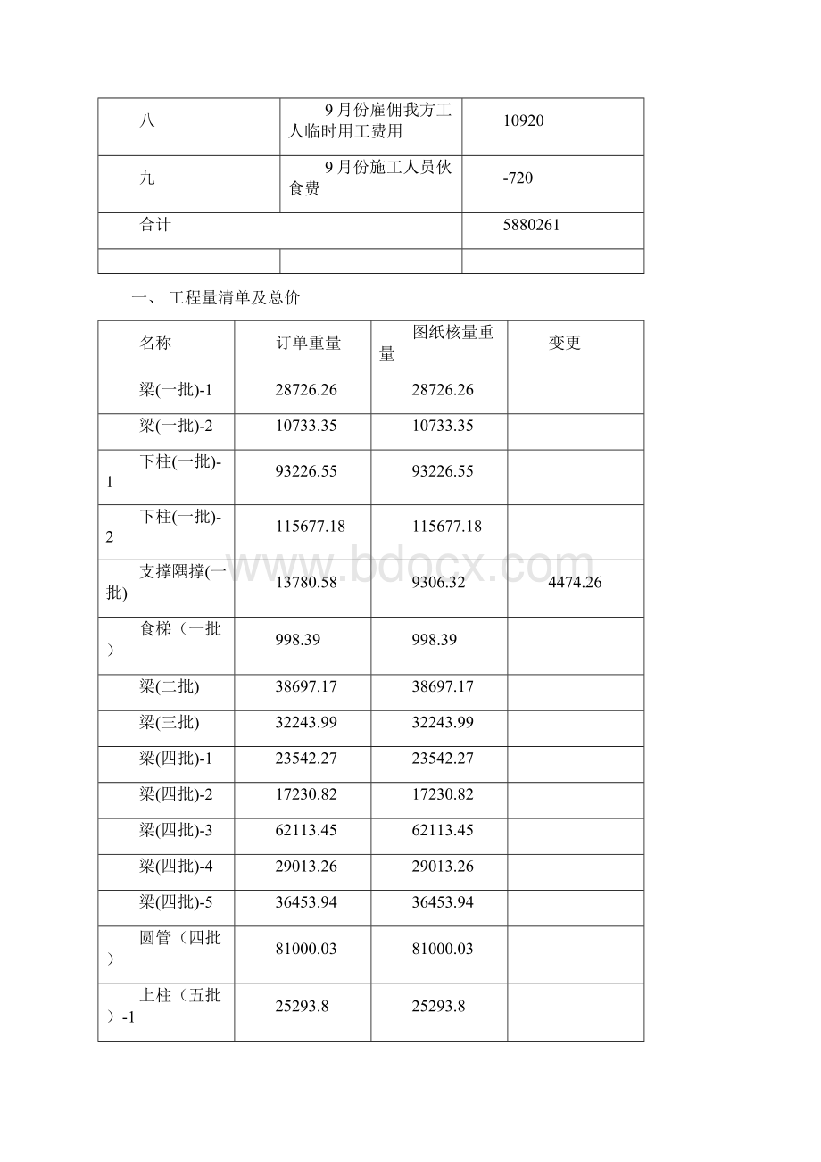 工程竣工决算单Word格式.docx_第2页