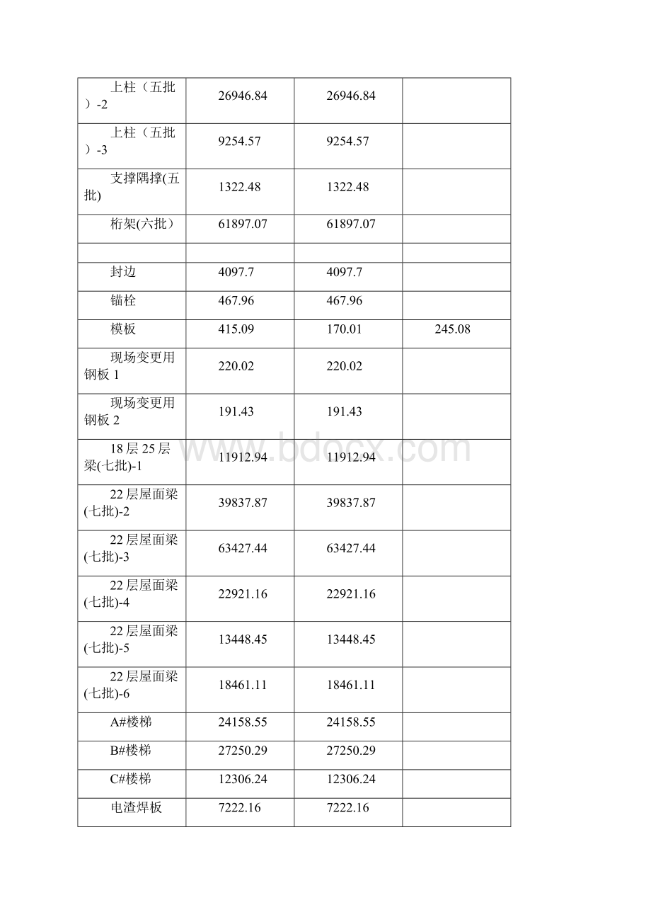 工程竣工决算单Word格式.docx_第3页