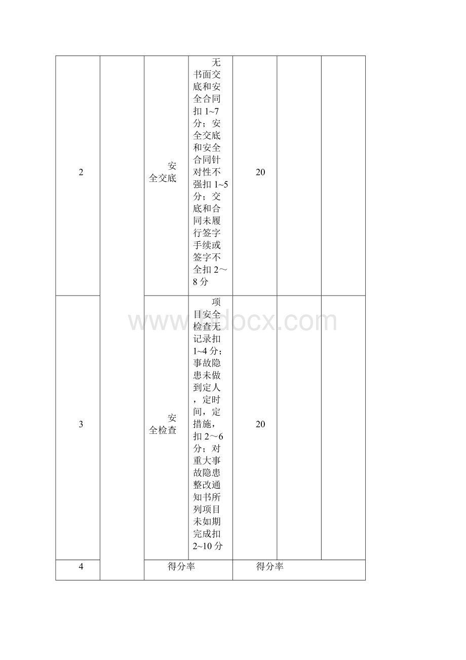 检查用表Word文档下载推荐.docx_第2页