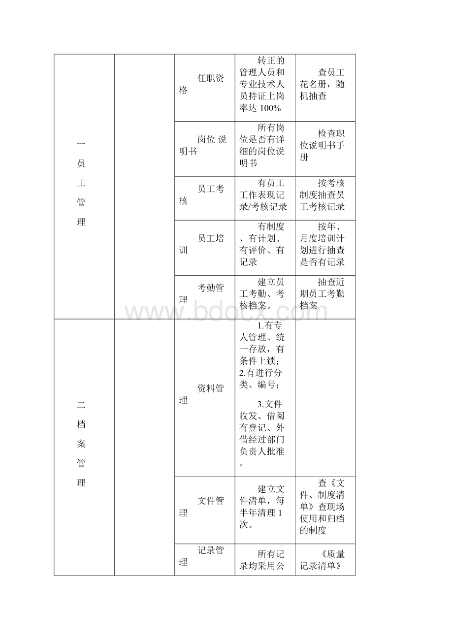 写字楼物业品质检查标准.docx_第2页