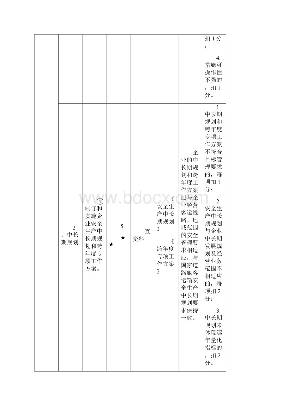 建筑施工企业安全生产标准化考评实施细则.docx_第3页