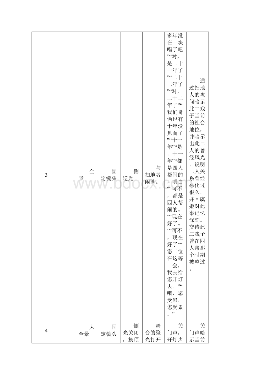 霸王别姬拉片.docx_第2页