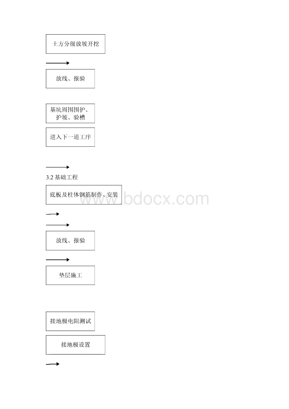 高杆灯技术交底.docx_第2页