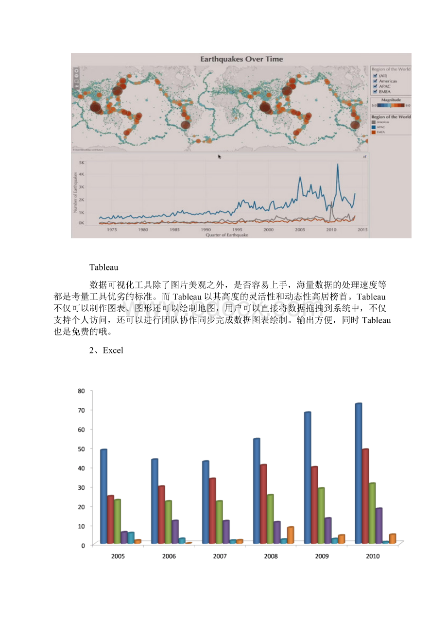 10款最受欢迎数据可视化工具Word下载.docx_第2页