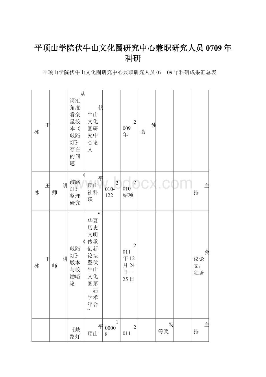 平顶山学院伏牛山文化圈研究中心兼职研究人员0709年科研.docx_第1页