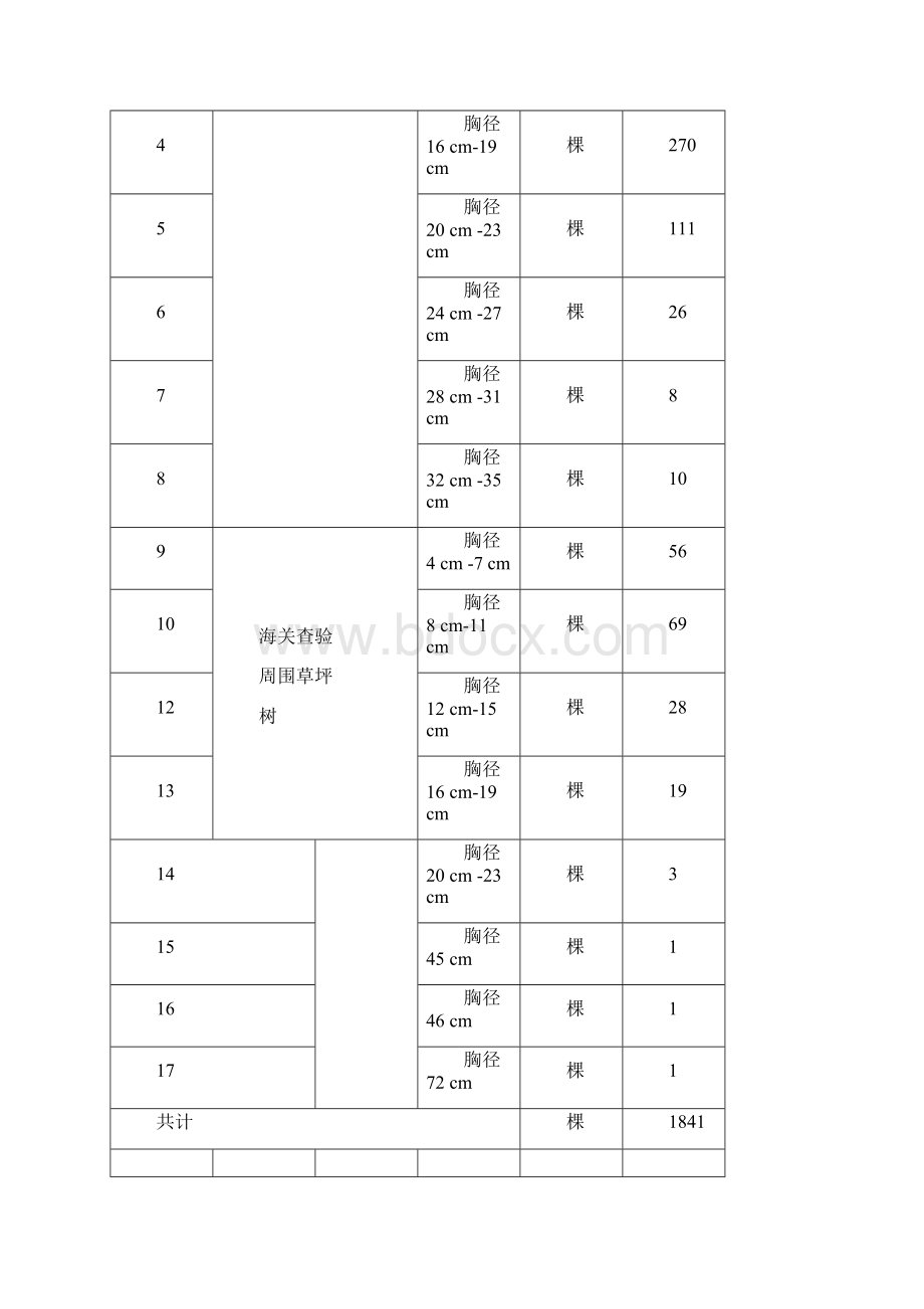 绿化养护租摆方案文档格式.docx_第3页