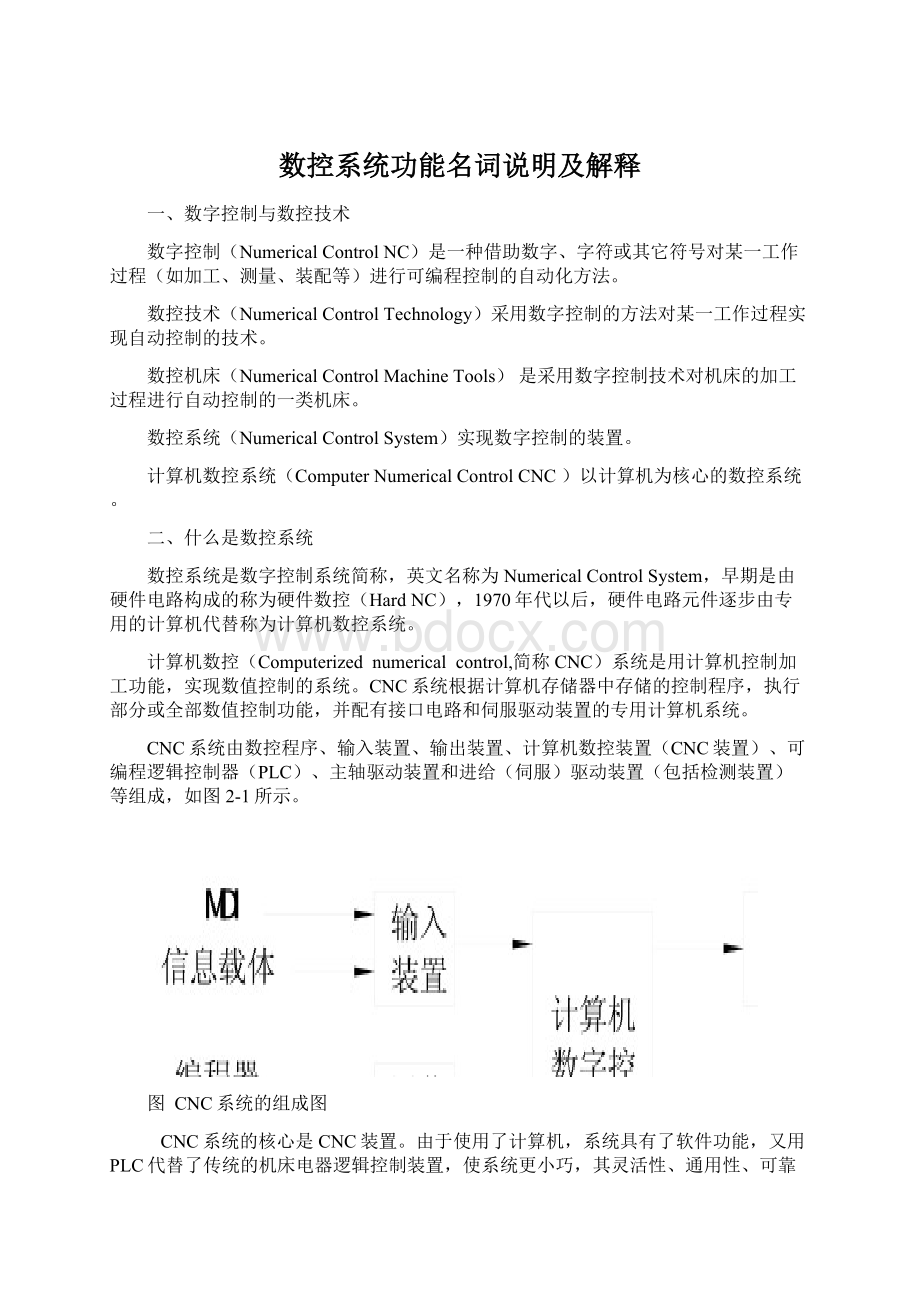 数控系统功能名词说明及解释Word文件下载.docx