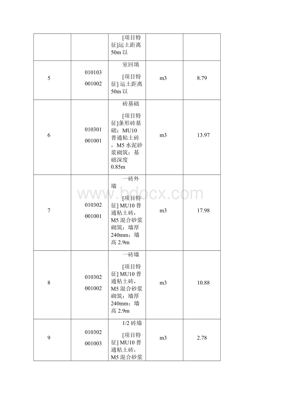 某单层住宅工程量清单实例Word格式.docx_第3页