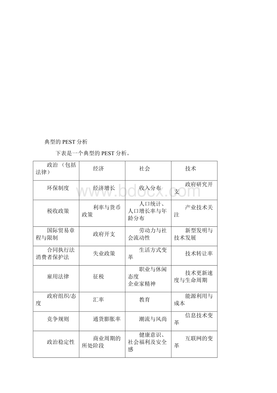 PEST分析法教案资料文档格式.docx_第2页