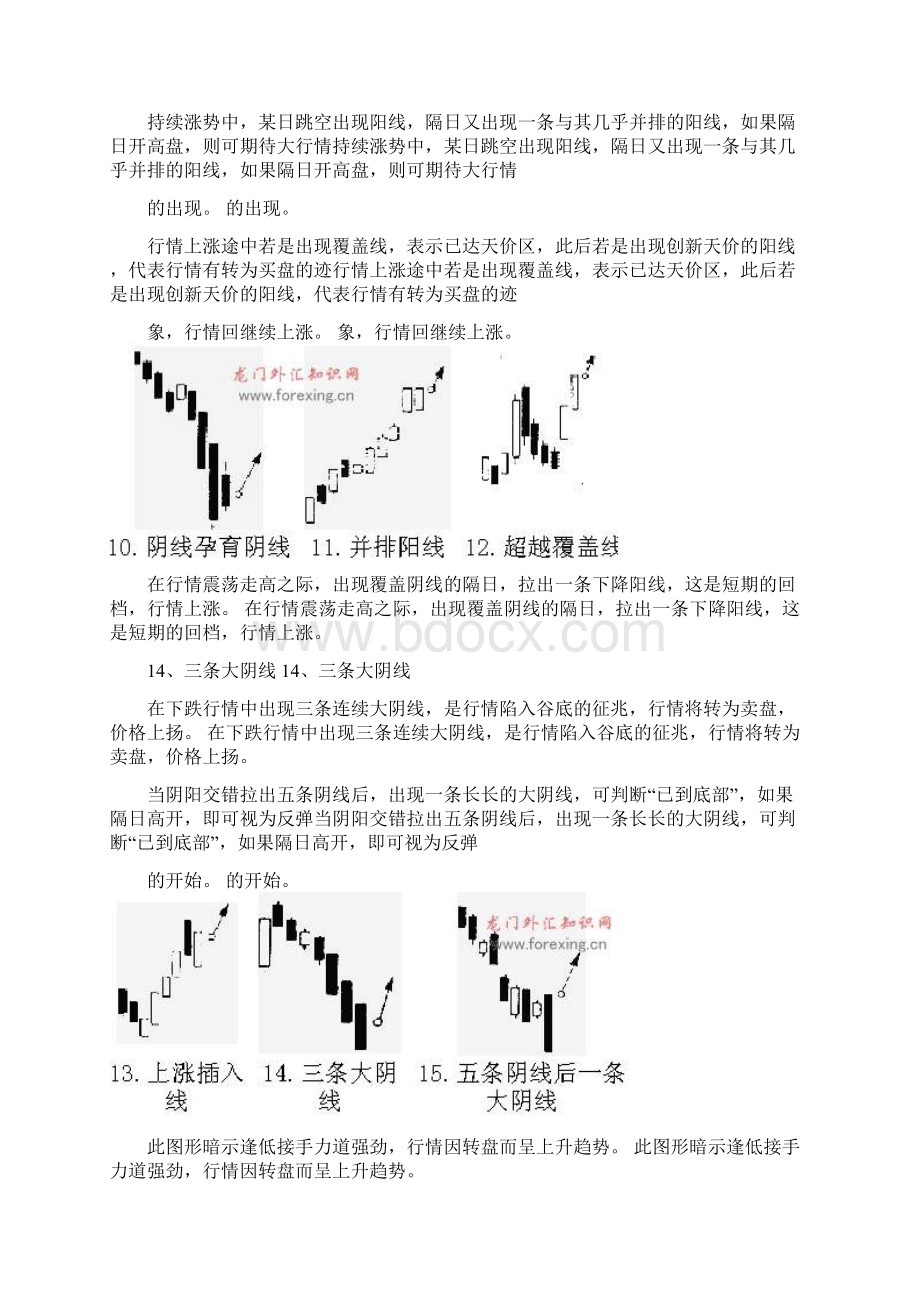 看K线图买卖信号图解pdf.docx_第3页