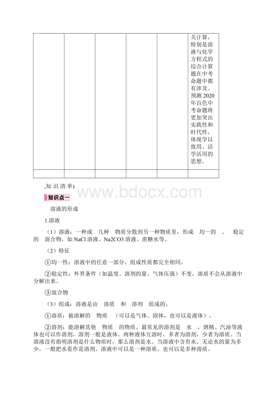 第9单元 溶液Word格式.docx_第2页