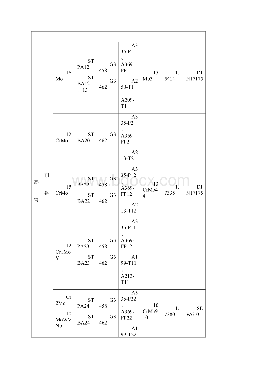 国内外常用钢钢号对照表2.docx_第3页