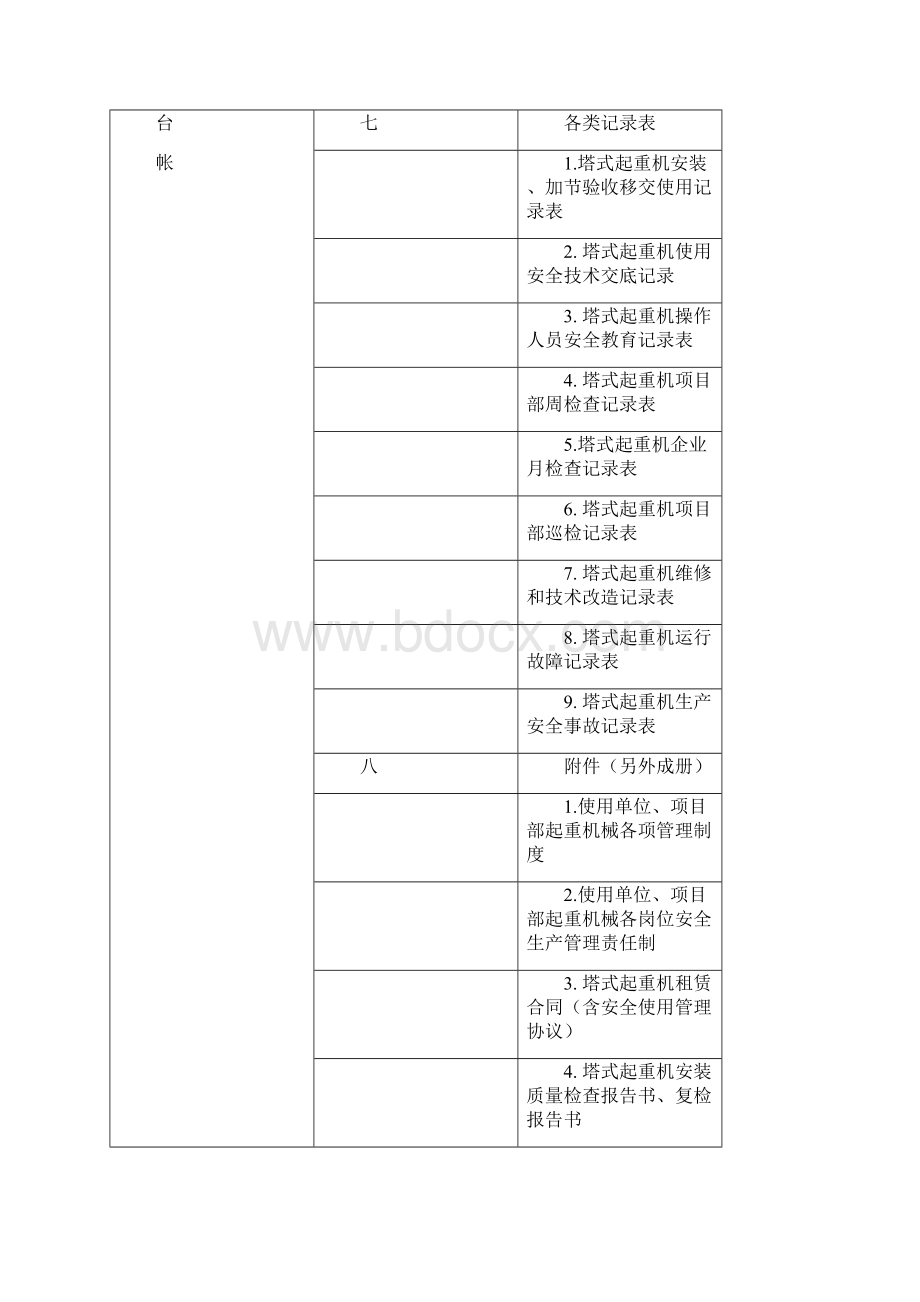 塔式起重机使用安全管理台账Word下载.docx_第2页