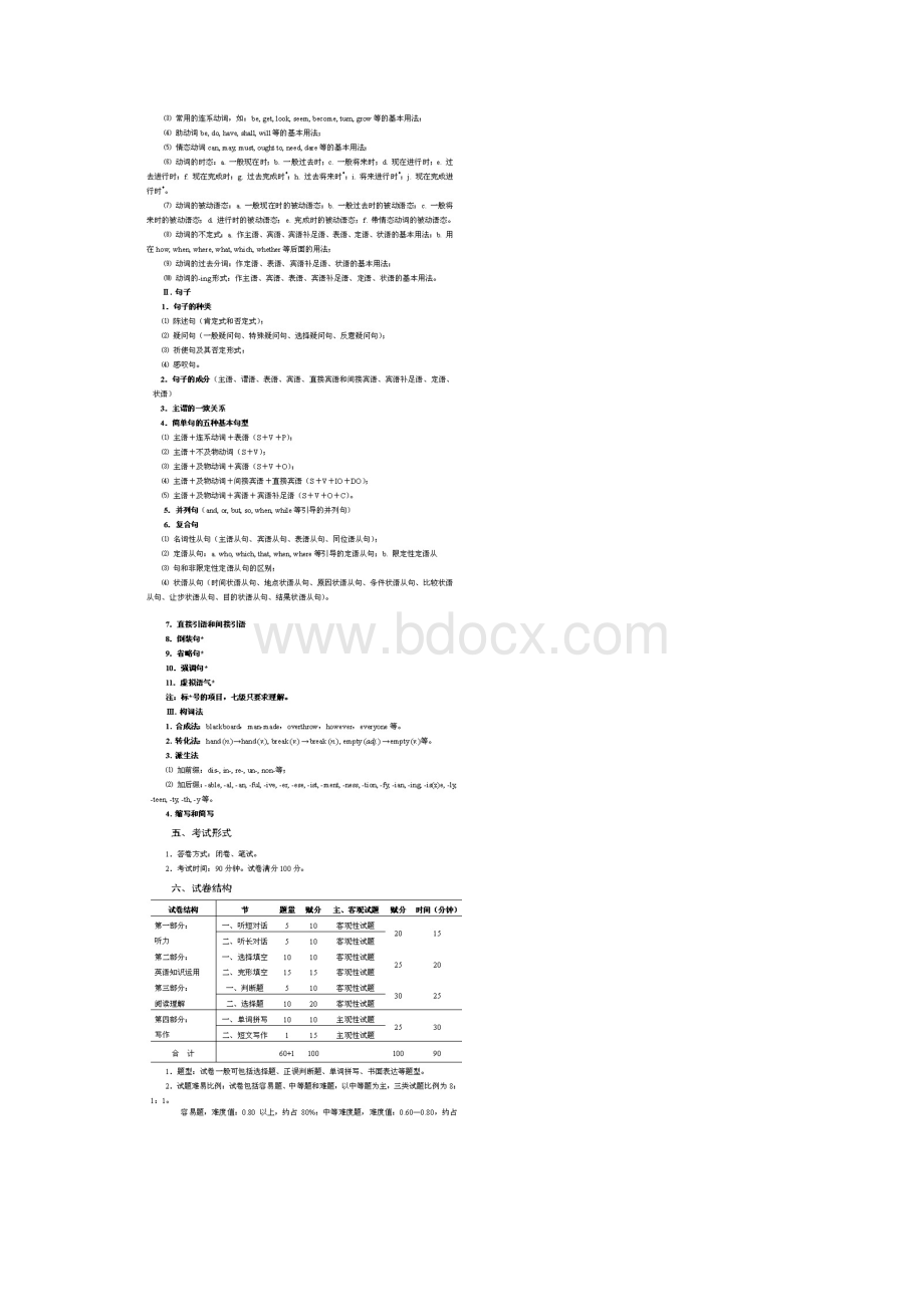 福建省普通高中学生学业基础会考英语学科考试大纲.docx_第3页