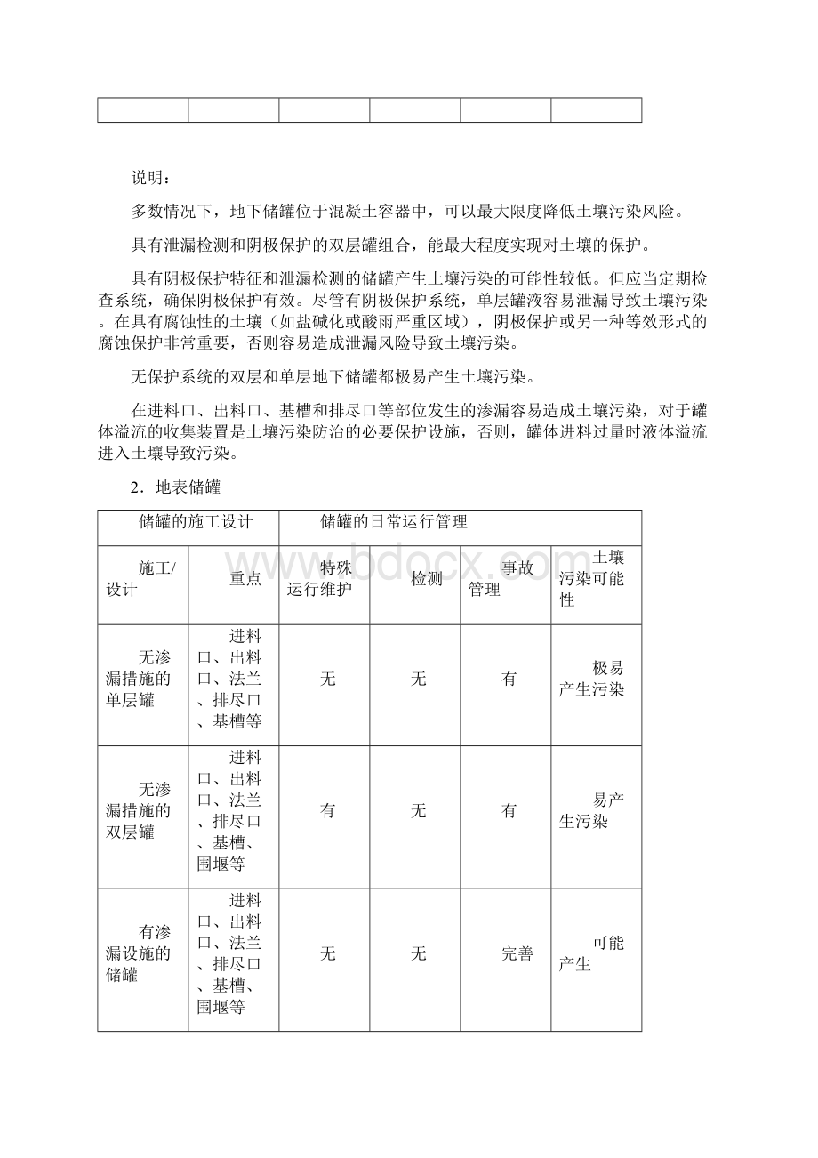 工业企业土壤污染隐患排查和整改指南.docx_第2页