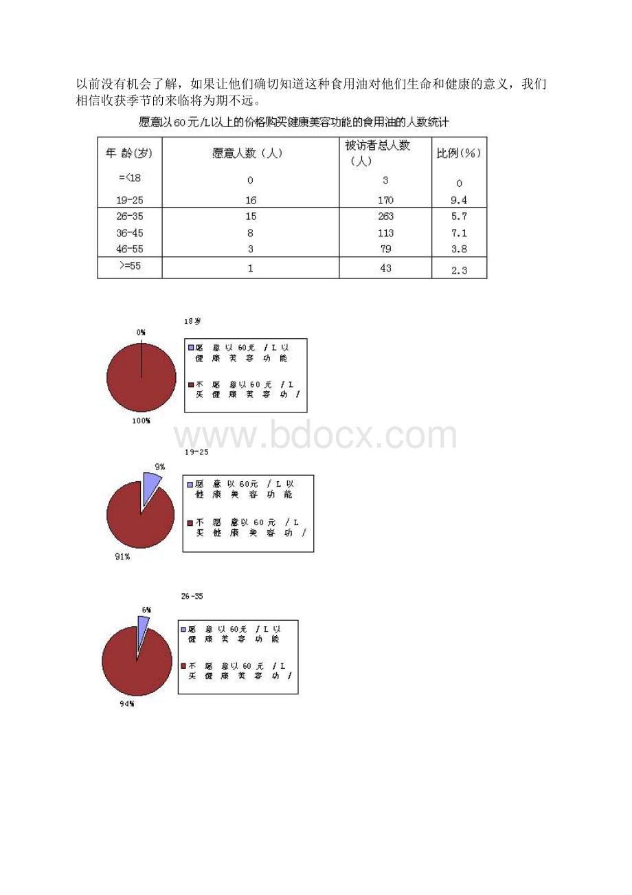 橄榄油中国市场拓展实战案例文档格式.docx_第3页