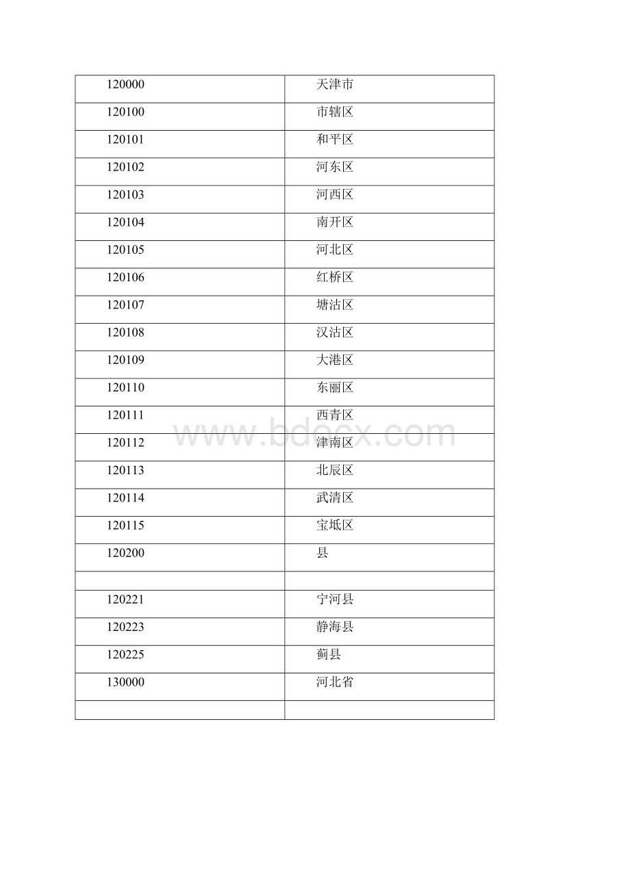 身份证号码前6位与地区对照表.docx_第2页