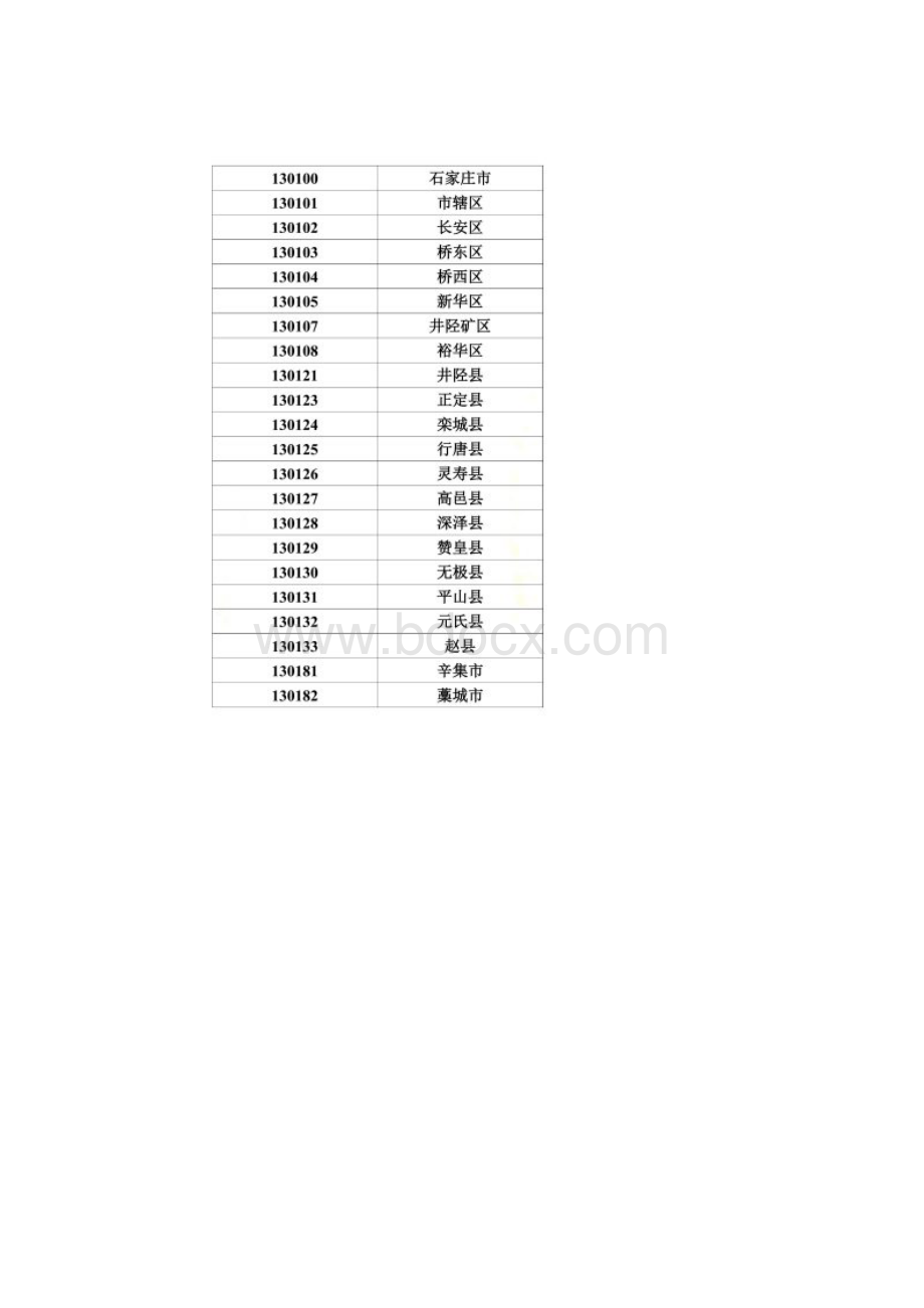 身份证号码前6位与地区对照表.docx_第3页