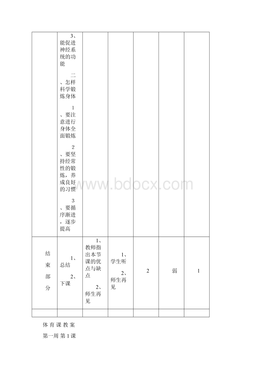 小学六年级上册体育教案全册精品版.docx_第2页